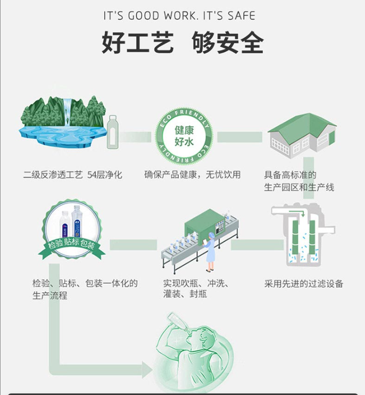 宾馆.酒店.银行系统.连锁店铺定制水