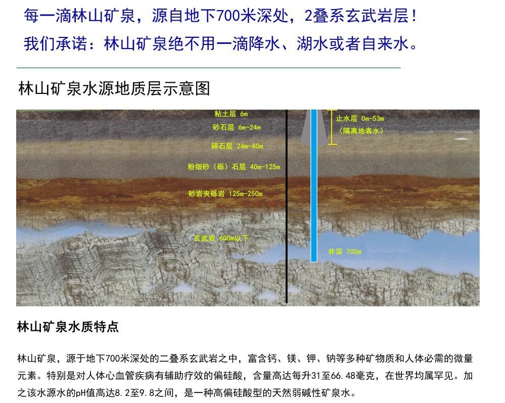 云南林山矿泉定制水